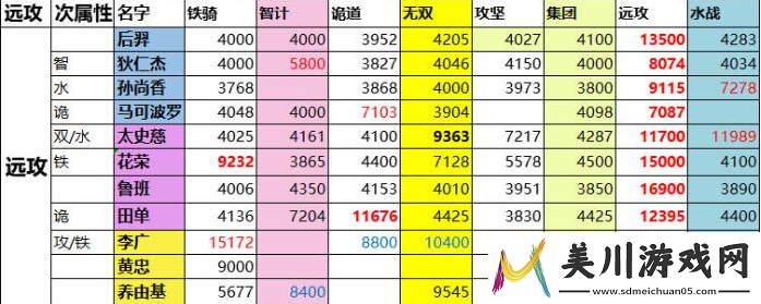 一亿小目标2远征战力表详解