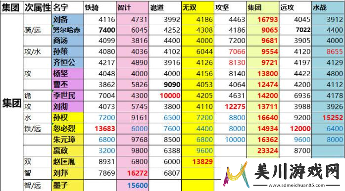 一亿小目标2远征战力表详解