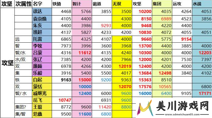 一亿小目标2远征战力表详解