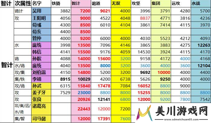 一亿小目标2远征战力表详解