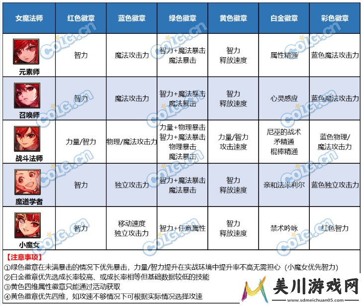 dnf达芙妮的每周商店各职业礼盒内容