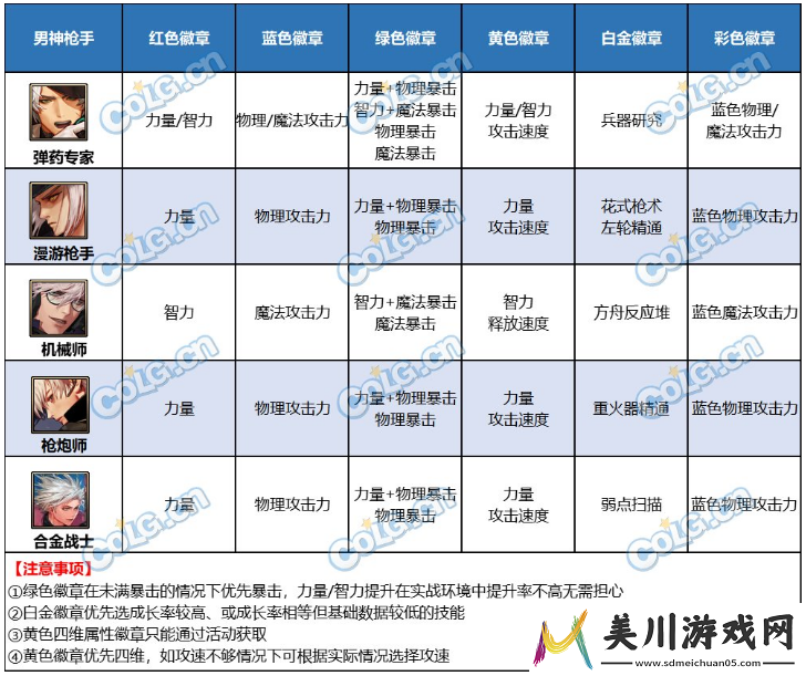 dnf达芙妮的每周商店各职业礼盒内容