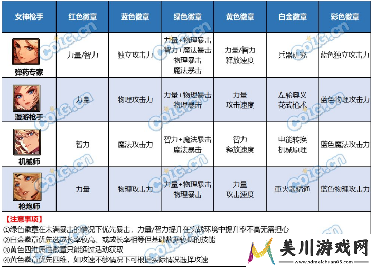 dnf达芙妮的每周商店各职业礼盒内容