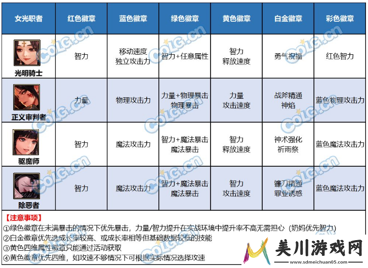 dnf达芙妮的每周商店各职业礼盒内容