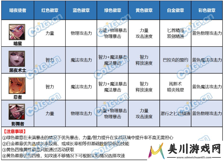 dnf达芙妮的每周商店各职业礼盒内容