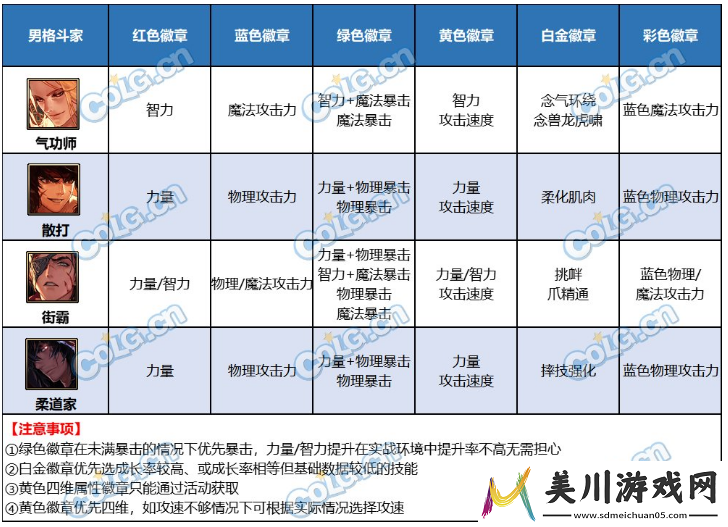 dnf达芙妮的每周商店各职业礼盒内容