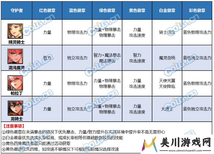 dnf达芙妮的每周商店各职业礼盒内容