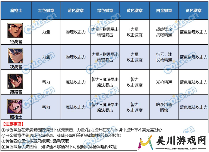 dnf达芙妮的每周商店各职业礼盒内容