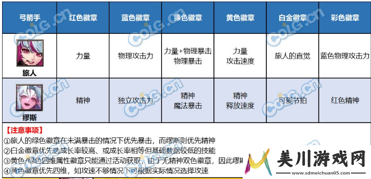 dnf达芙妮的每周商店各职业礼盒内容