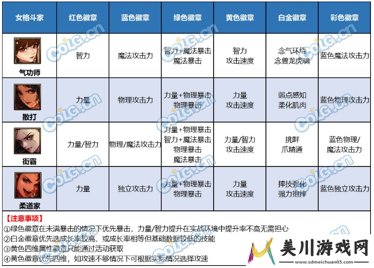 dnf达芙妮的每周商店各职业礼盒内容