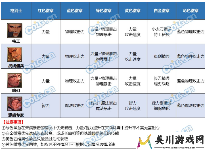 dnf达芙妮的每周商店各职业礼盒内容