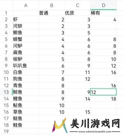 棕熊露营旅行钓鱼玩法攻略大全