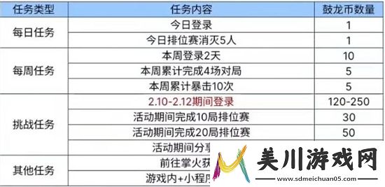 mk47鼓龙获取方法介绍