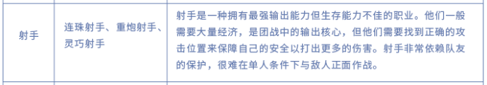 王者荣耀射手英雄类型解析