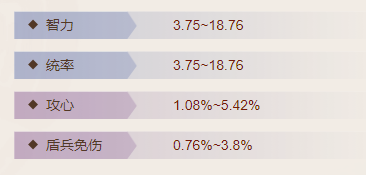 三国志战棋版狐裘怎么样