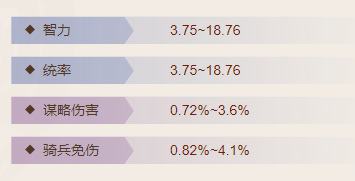 三国志战棋版水袖舞衣怎么样