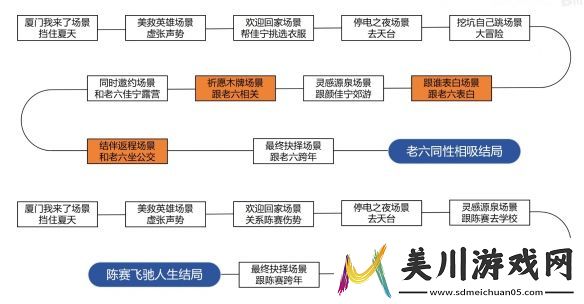 完蛋我被美女包围了dlc房间里的心跳攻略大全