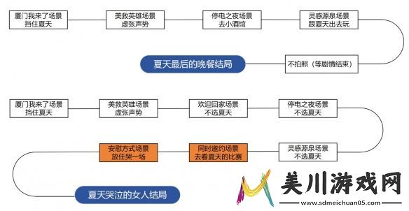 完蛋我被美女包围了dlc房间里的心跳攻略大全