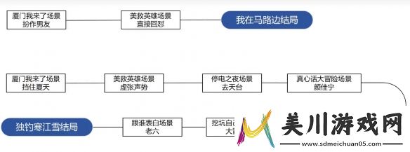 完蛋我被美女包围了dlc房间里的心跳攻略大全