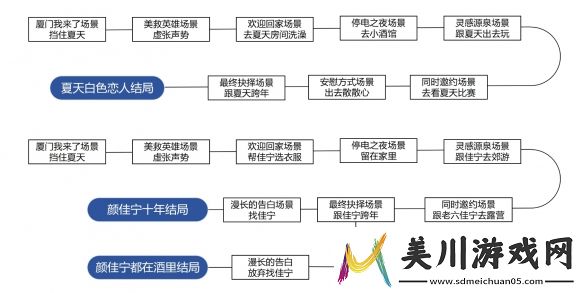 完蛋我被美女包围了dlc房间里的心跳攻略大全