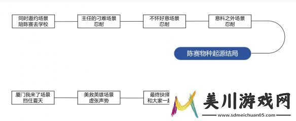 完蛋我被美女包围了dlc房间里的心跳攻略大全