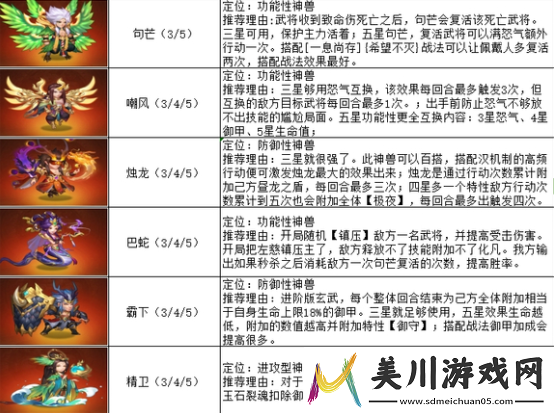 三国杀名将传神兽优先选择升级攻略