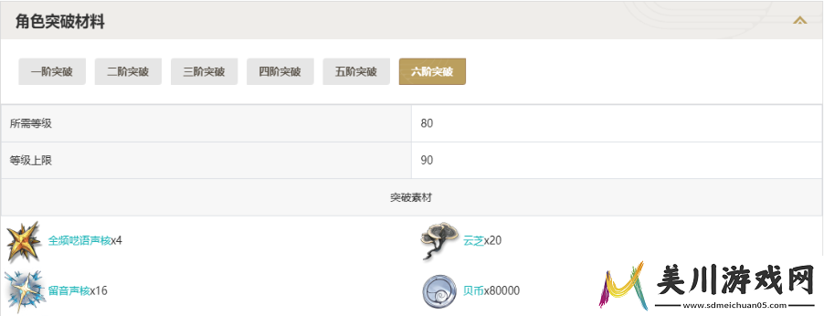 鸣潮凌阳突破材料一览表鸣潮凌阳突破材料图文详解