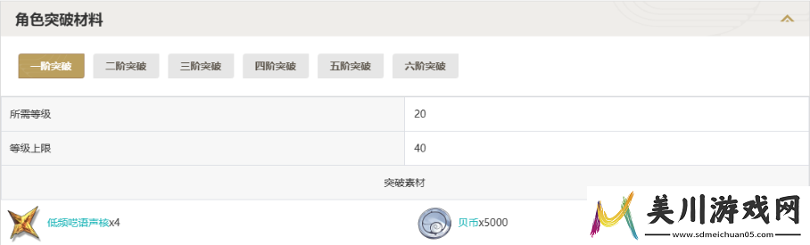 鸣潮凌阳突破材料一览表鸣潮凌阳突破材料图文详解