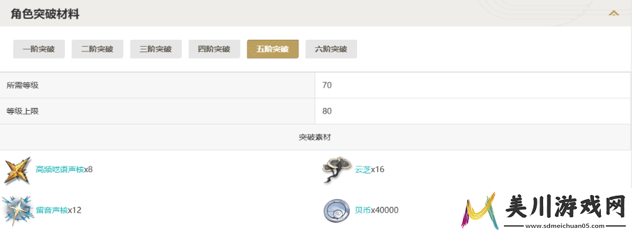 鸣潮凌阳突破材料一览表鸣潮凌阳突破材料图文详解