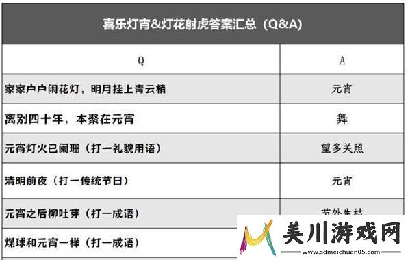 阴阳师喜乐灯宵灯花射虎灯谜答案汇总