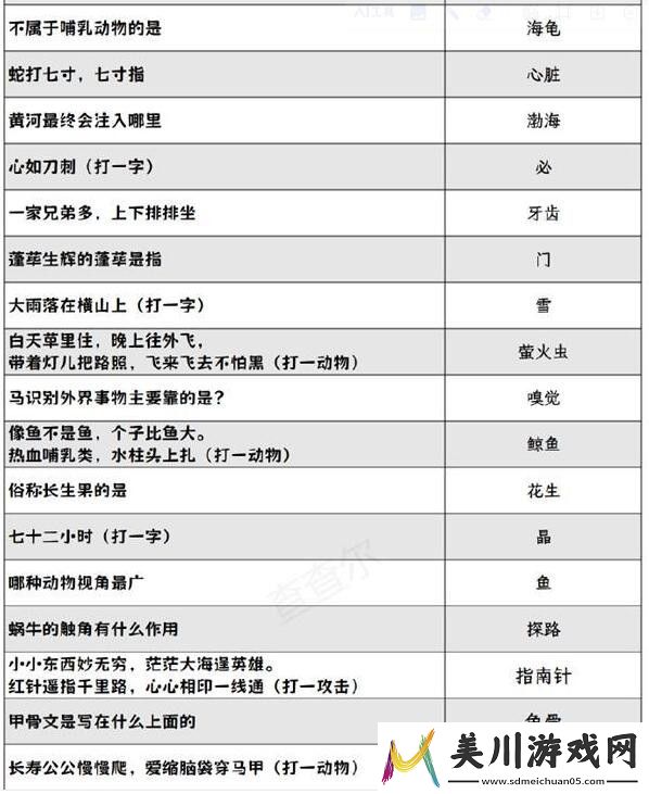 阴阳师喜乐灯宵灯花射虎灯谜答案汇总