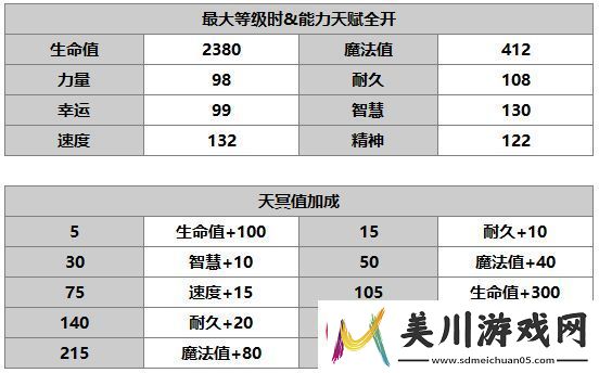 另一个伊塞菲奈介绍