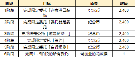 大航海时代起源玛丽亚插图集迎春活动奖励一览