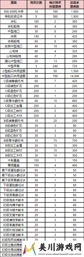 大航海时代起源玛丽亚插图集迎春活动奖励一览