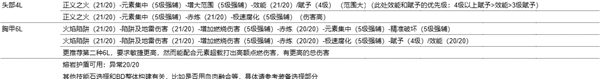 流放之路s22开荒哪些职业好