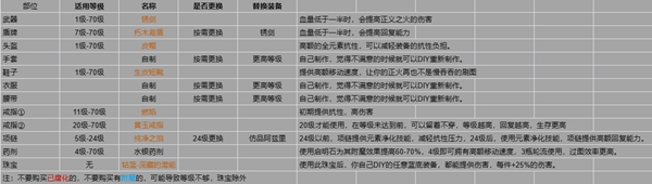 流放之路s22开荒哪些职业好