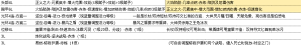 流放之路s22开荒哪些职业好