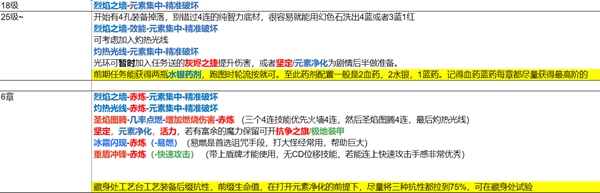 流放之路s22开荒哪些职业好