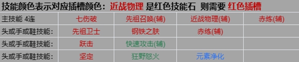 流放之路s22开荒哪些职业好