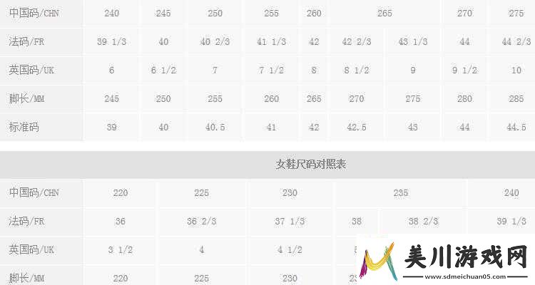 三叶草m码与欧洲码的详细区别解析之对比