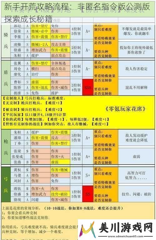 新手开荒攻略流程