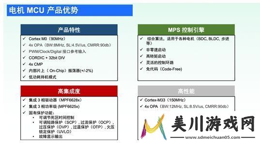 mps推出新品电机驱动器