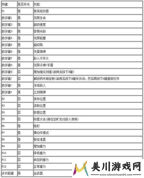 关于孤岛危机2作弊码的使用与作弊代码详解