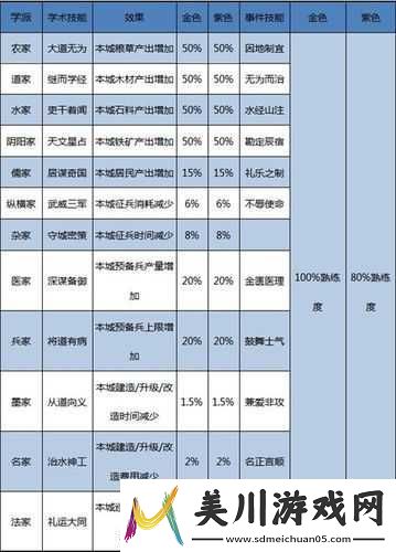 大秦帝国开测时间及玩法攻略