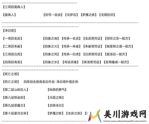 梦魇无归第幕珍宝掉落大全