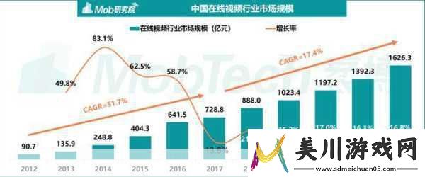 国际b站免费视频入口mba智库